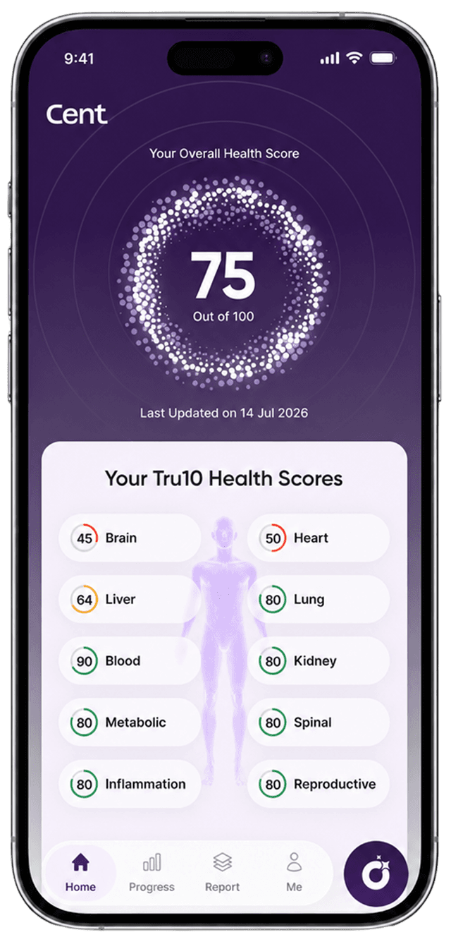 Your health, distilled to one score.